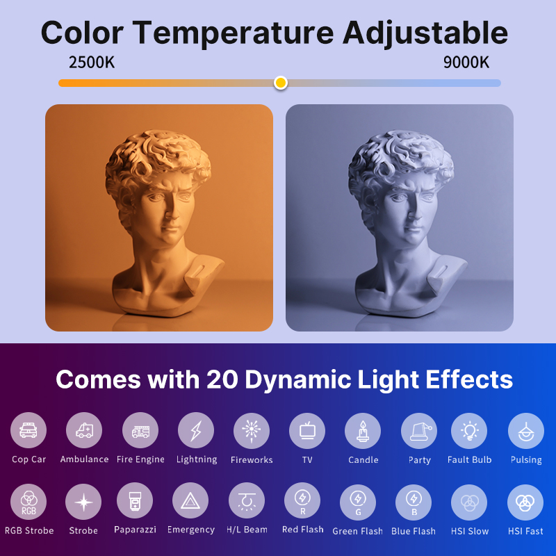 Ulanzi VL119 Handheld RGB Colo - огляд і ціна Photography Lighting Uk