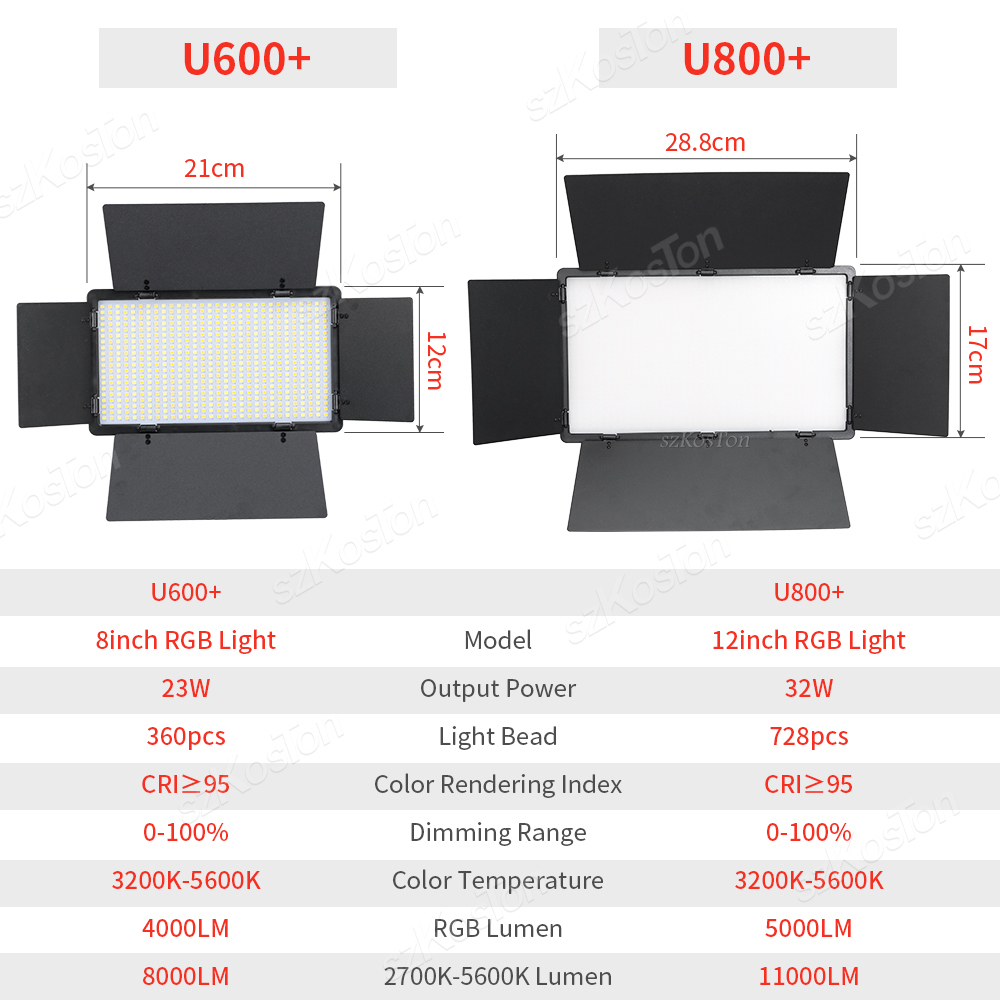 RGB Photography Video LED Fill - огляд і ціна Photography Lighting Uk
